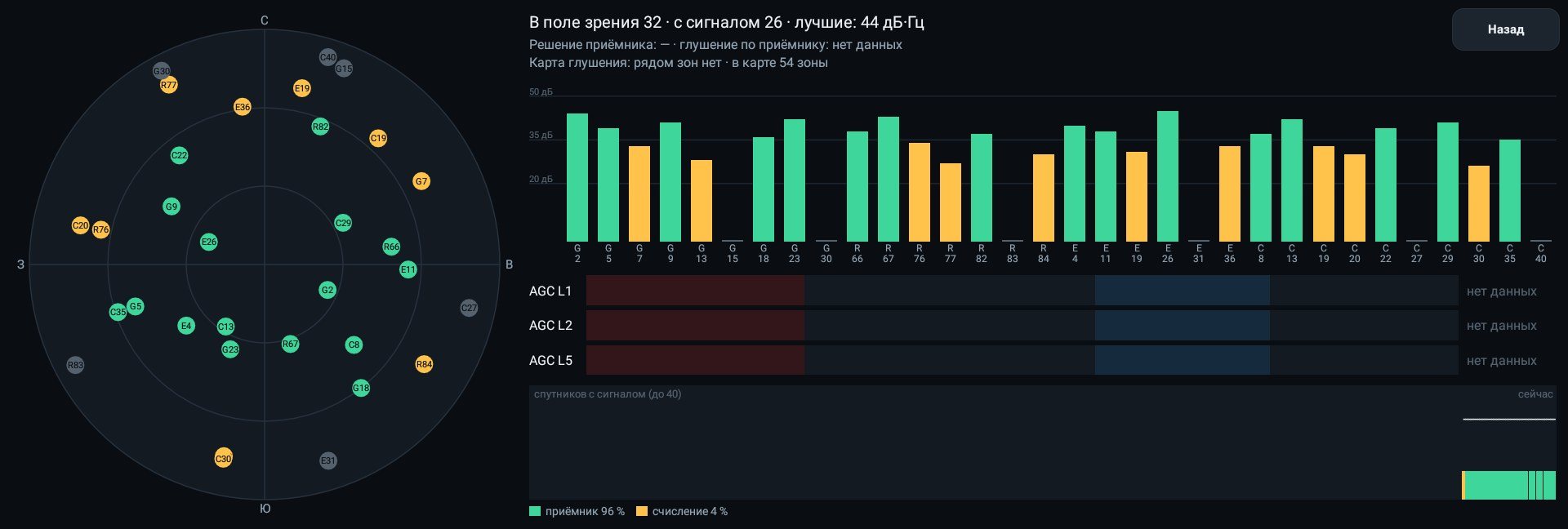 Экран «Приём»: спутники на небе, столбики сигнала и полосы AGC